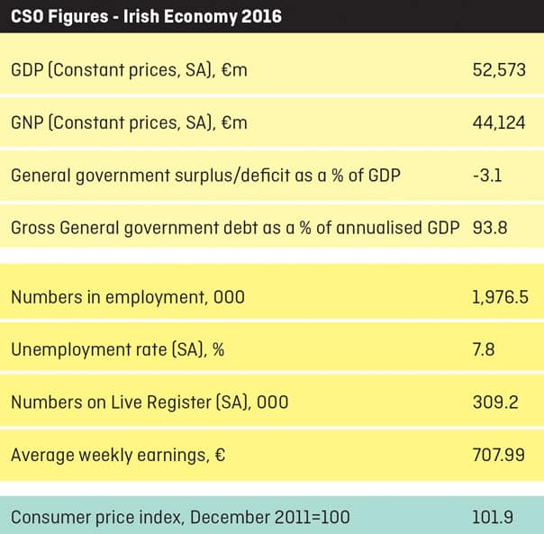 economy-2016